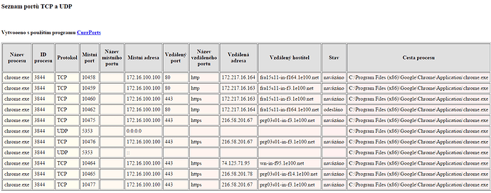Seznam portu TCP a UDP Chrom.png